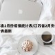 江苏省2月份疫情统计表/江苏省2月份疫情统计表最新