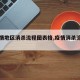 【疫情地区消杀流程图表格,疫情消杀流程指引】